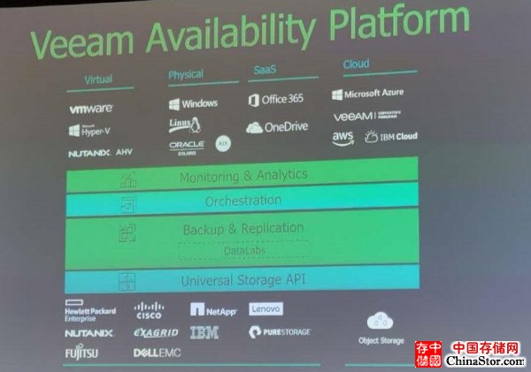 VeeamON2019 :Veeam推出 “with Veeam”计划，强化云数据管理领域领导地位   