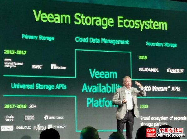 VeeamON2019 :Veeam推出 “with Veeam”计划，强化云数据管理领域领导地位   