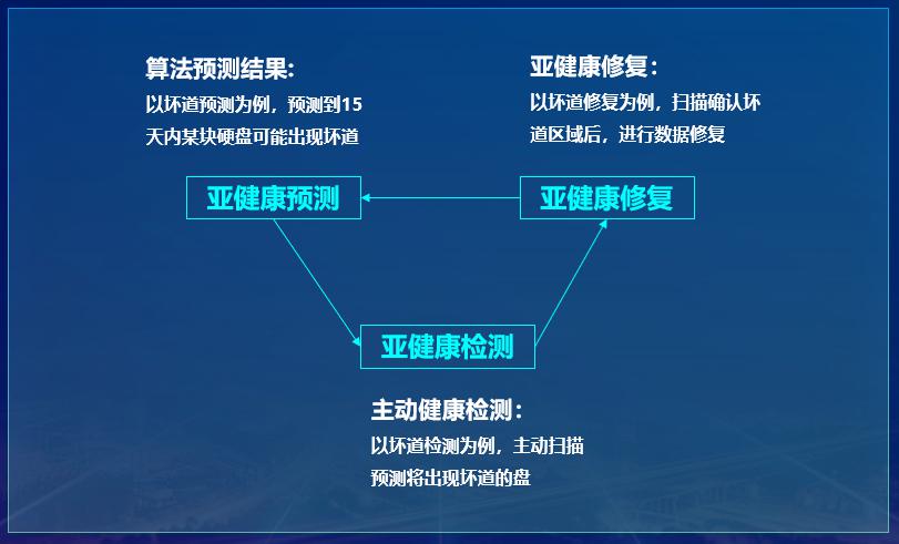 信服分布式存储EDS重新定义数据可靠性