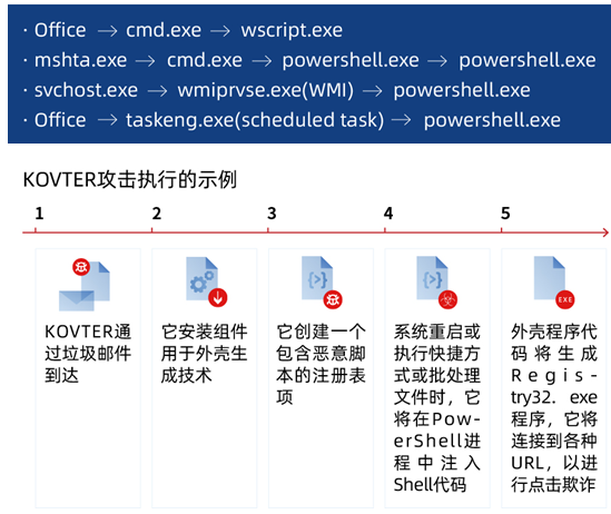 通过安克诺斯网络保护阻止无文件攻击