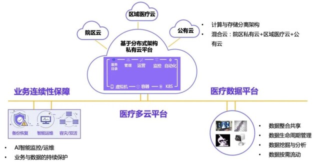 医疗互联互通：天津中医药大学第二附属医院的建设实践