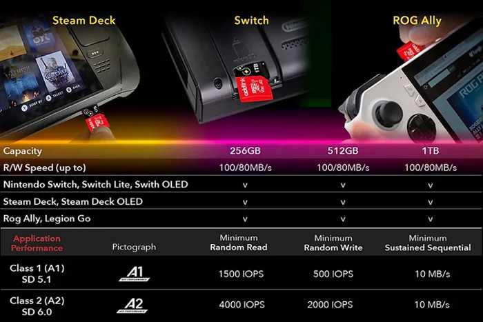 Addlink Microsd Turboplay 1tb Scheme